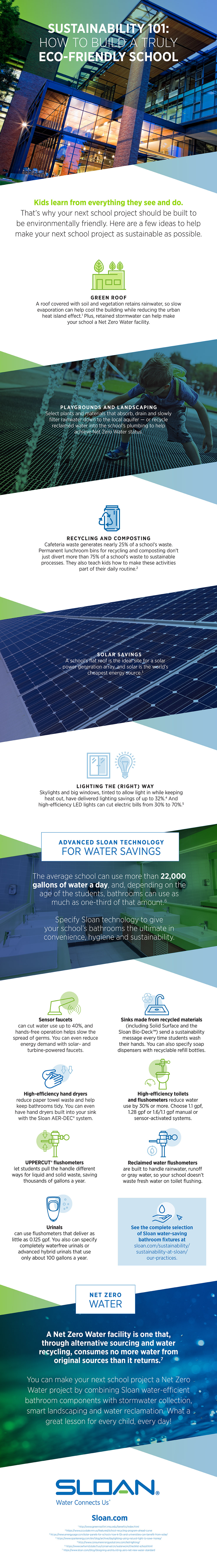 Sloan infographic