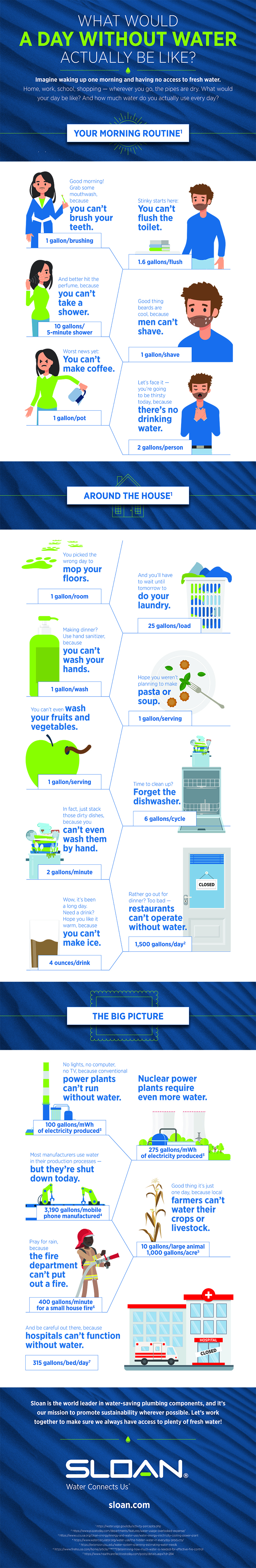 Sloan infographic