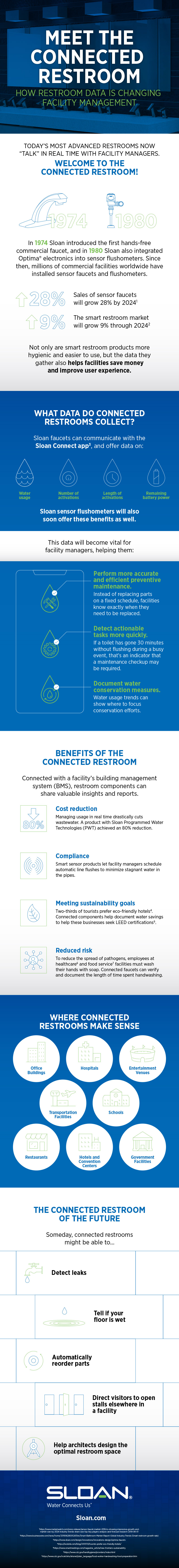 Connected restroom infographic