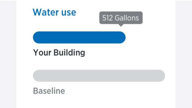 Sloan Sustainability Calculator